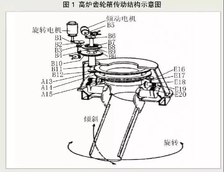 高炉炉顶十大正规电竞平台-（中国）科技公司箱的工作原理及结构特点